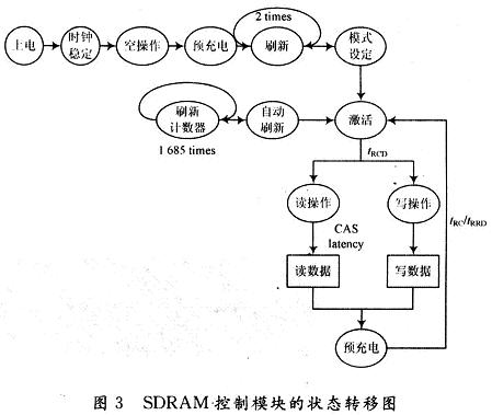 狀態(tài)機的狀態(tài)轉(zhuǎn)移