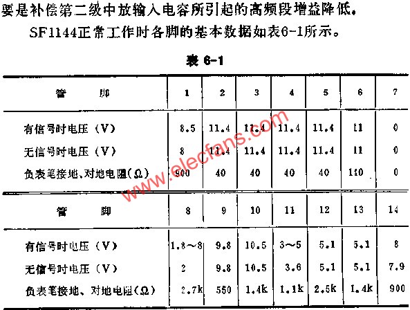 集成電路各管腳的直流電壓及對地電阻測量表  m.hljzzgx.com