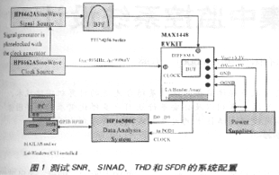 用于測(cè)試的總體電路框圖