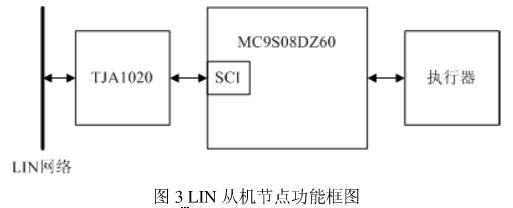 LIN從機(jī)節(jié)點(diǎn)功能框圖