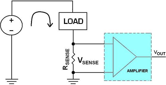 低端電流檢測拓?fù)?hspace=0