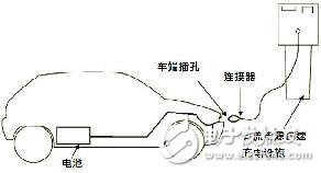 如何分辨直流充電樁和交流充電樁？