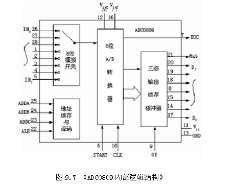 adc0809引腳圖及功能,adc0809與單片機(jī)連接電路