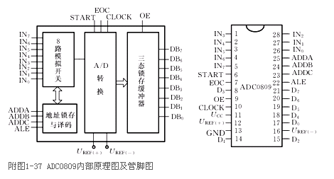 adc0809引腳圖及功能,adc0809與單片機(jī)連接電路