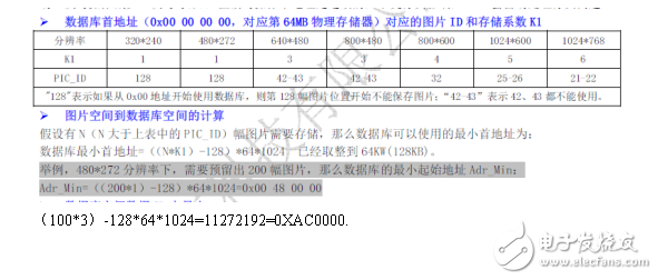 迪文屏DGUS 數(shù)據(jù)庫的讀寫