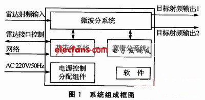 C波段雷達(dá)目標(biāo)模擬器