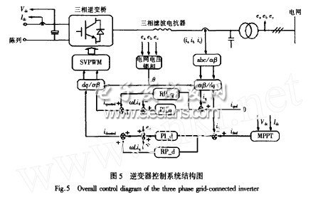 三相光伏并網(wǎng)逆變器輸出電流波形控制技術(shù)研究