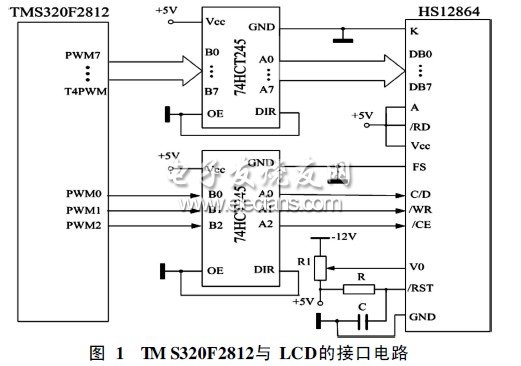 TMS320F2812與LCD的接口電路