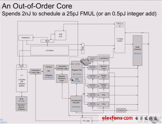 NVIDIA Echelon芯片、架構(gòu)曝光：10nm巨獸