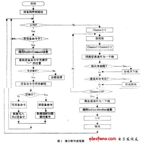 監(jiān)控軟件設(shè)備驅(qū)動(dòng)程序編制原理與實(shí)現(xiàn)