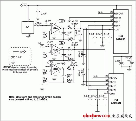 圖2. 還是在超聲應(yīng)用中，采用一個(gè)精密、低噪聲的基準(zhǔn)電路驅(qū)動(dòng)多達(dá)32個(gè)ADC。