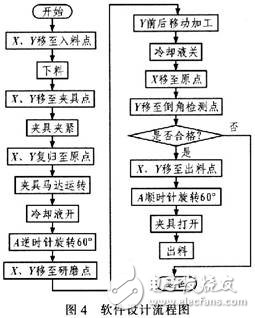 光纖連接器研磨機(jī)伺服控制系統(tǒng)設(shè)計(jì)