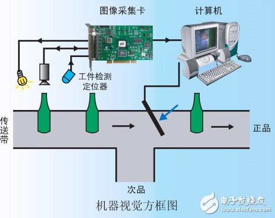 食品行業(yè)機(jī)器視覺系統(tǒng).jpg