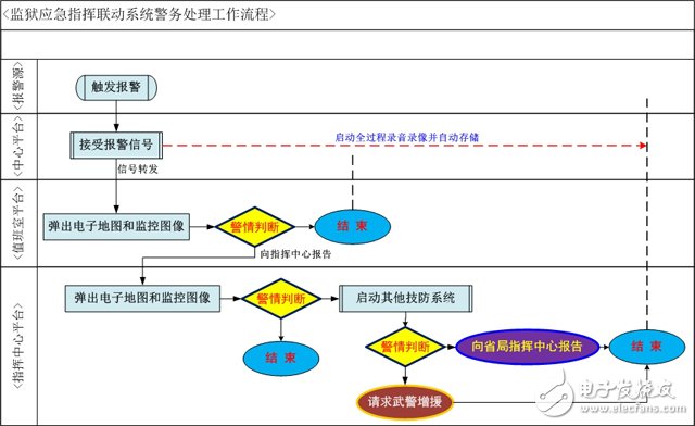 監(jiān)獄安防集成技術(shù)的發(fā)展與創(chuàng)新應(yīng)用探析