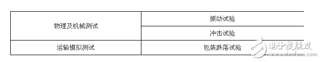 1860后視鏡可靠性試驗(yàn)，6大類25項(xiàng)測(cè)試