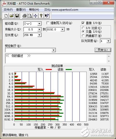 USB Type-C火爆！三大手機(jī)廠商接口評(píng)測(cè)來襲