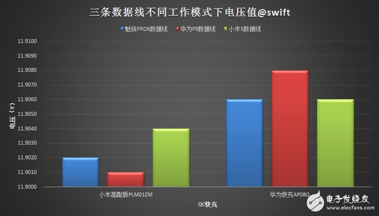 USB Type-C火爆！三大手機(jī)廠商接口評(píng)測(cè)來襲