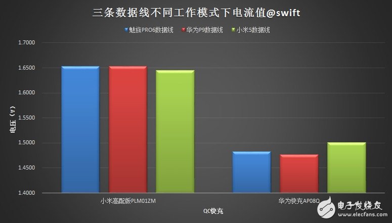 USB Type-C火爆！三大手機(jī)廠商接口評(píng)測(cè)來襲