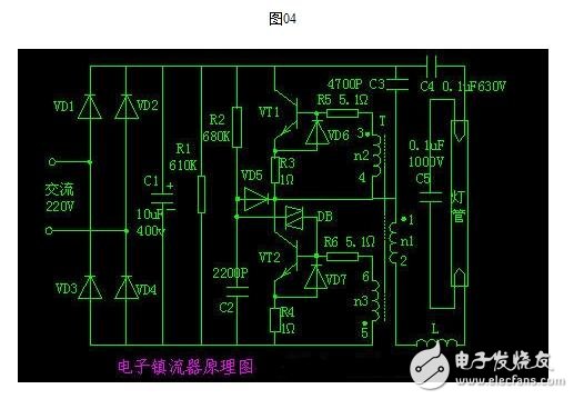 電子鎮(zhèn)流器與電感鎮(zhèn)流器的區(qū)別與比較