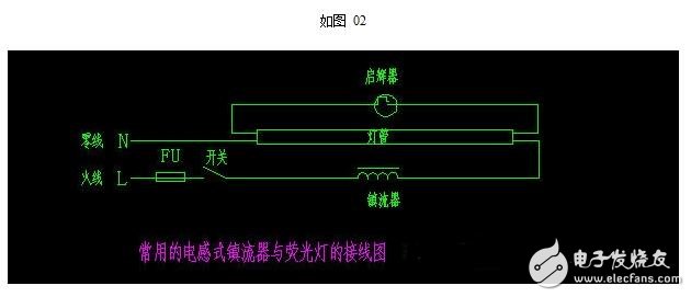 電子鎮(zhèn)流器與電感鎮(zhèn)流器的區(qū)別與比較