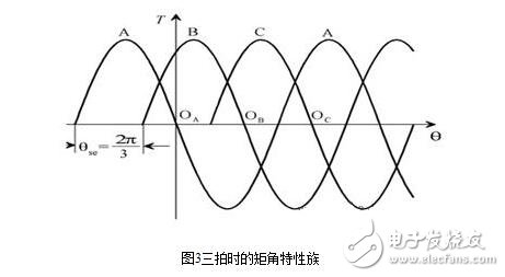 步進電機的硬件電路設(shè)計，步進電機驅(qū)動原理及方法