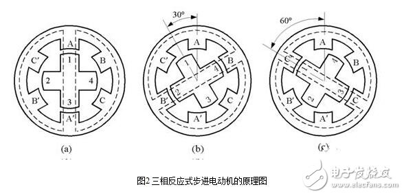 步進電機的硬件電路設(shè)計，步進電機驅(qū)動原理及方法