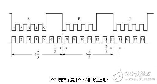 步進電機的硬件電路設(shè)計，步進電機驅(qū)動原理及方法