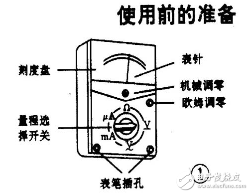 萬(wàn)用表的使用方法