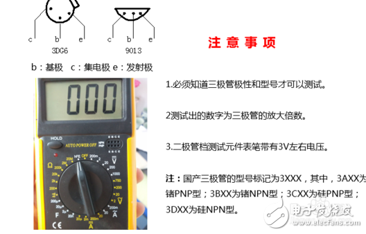 萬(wàn)用表的使用方法