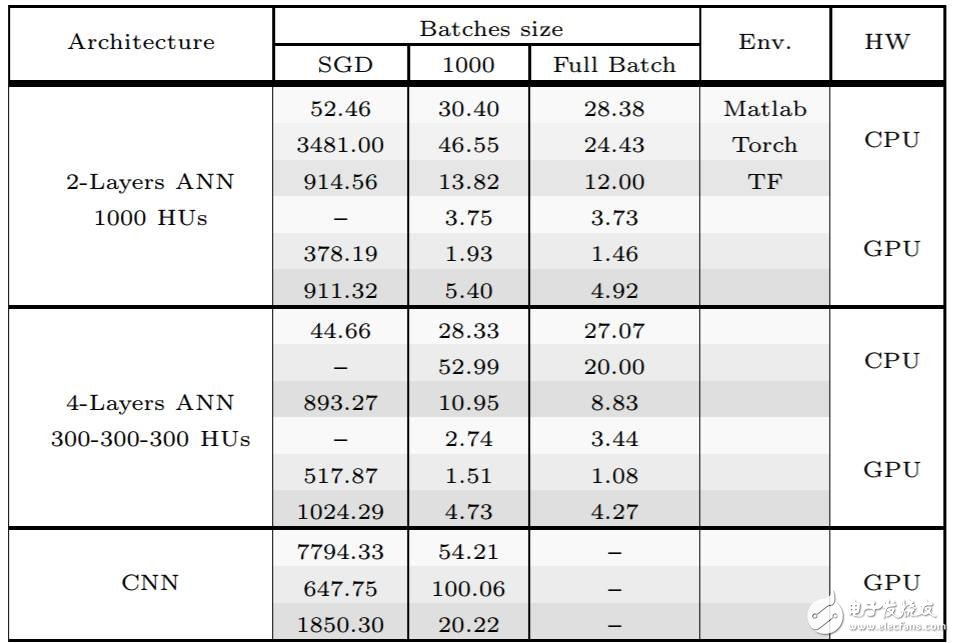 MATLAB、Torch和TensorFlow對比分析_初學者如何選擇