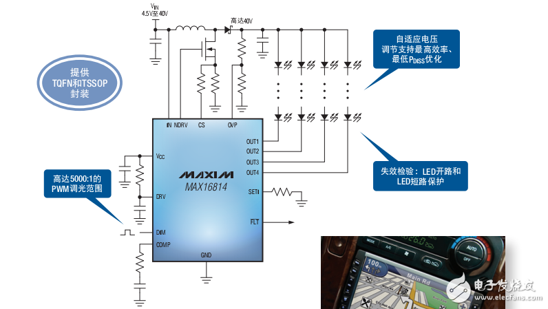 汽車電子LED應用電路設計應用