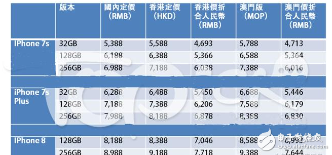 iphone8上市多少錢?iPhone8發(fā)布會即將開始:黃牛加價超2萬,iphone8發(fā)布會時間、地點(diǎn)、直播這里有