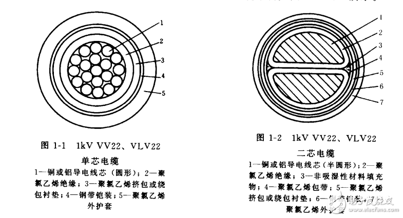 電線、電纜及其附件實用手冊