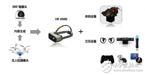 歌爾VR技術(shù)的發(fā)展及VR820一體機(jī)平臺(tái)介紹