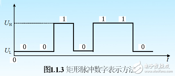 數(shù)字電路基礎(chǔ)知識與要點