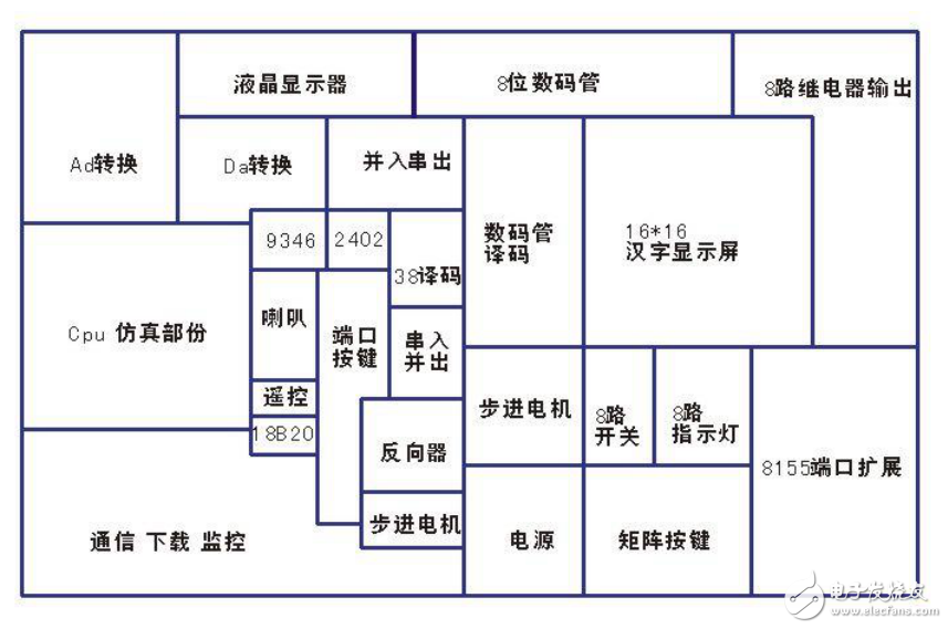 基于xl1000單片機(jī)綜合仿真實(shí)驗(yàn)儀 