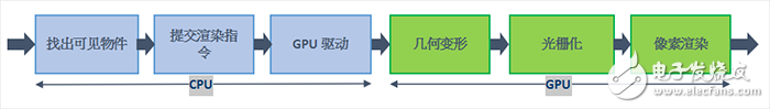 VR游戲?qū)PU性能的要求分析