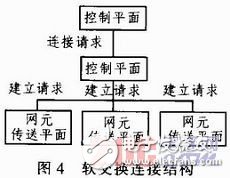 以青海地區(qū)為例淺談ASON技術在電力通信網發(fā)揮的作用