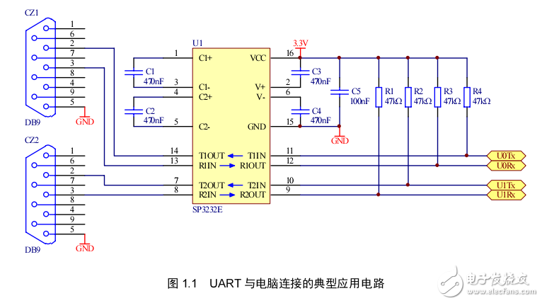 通用異步收發(fā)器(UART