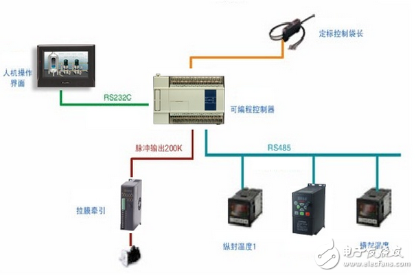 信捷立式包裝機(jī)整體解決方案