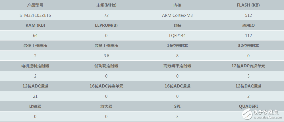 stm32f103zet6引腳圖及引腳定義