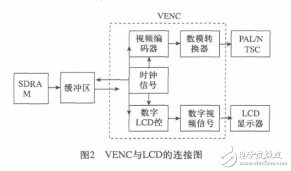 基于DSP技術(shù)的圖像采集系統(tǒng)研究設(shè)計