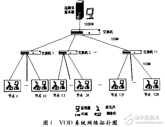 TI_DM642_VOD系統(tǒng)中OSD功能的設(shè)計與實現(xiàn)