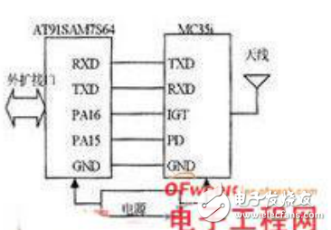 基于ARM的應(yīng)用無(wú)線移動(dòng)通信技術(shù)（M2M）終端設(shè)計(jì)