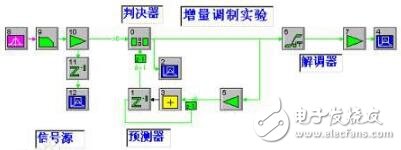 模擬信號(hào)