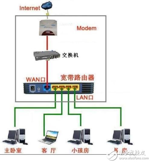 貓、路由器和交換機的區(qū)別和聯(lián)系