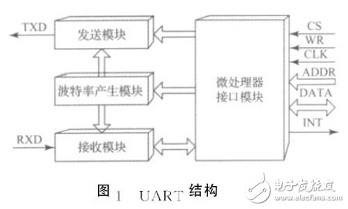 圖１?。眨粒遥越Y(jié)構