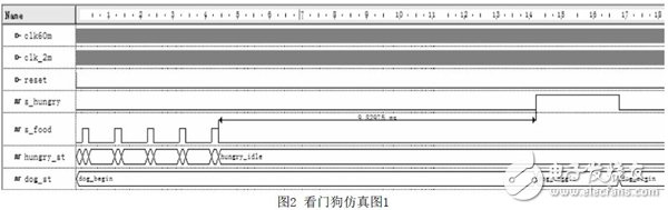 基于FPGA的快速響應(yīng)看門狗電路設(shè)計