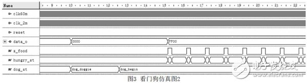 基于FPGA的快速響應(yīng)看門狗電路設(shè)計