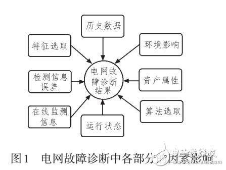 基于E-CARGO的多任務(wù)分配管理